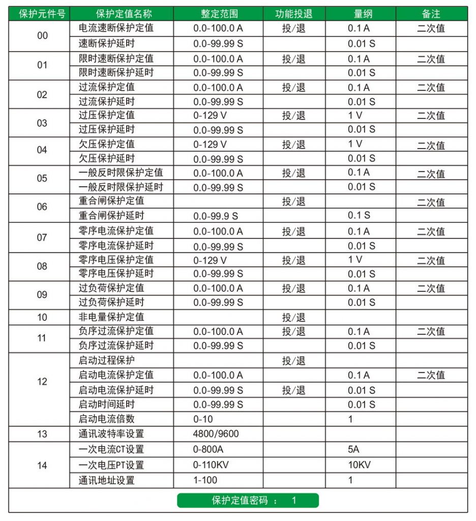 qy球友会 JF800A 微机保护定值参数