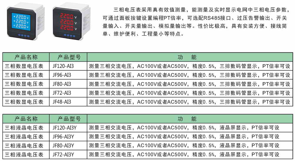 千亿球友会 JF400B 三相电压表