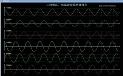 电力监控系统 JF2000