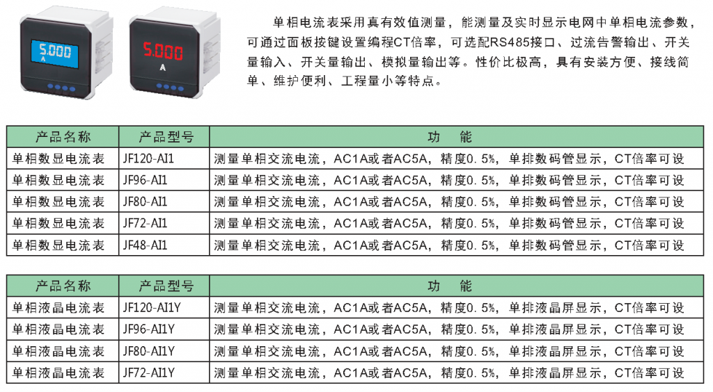 qy球友会 JF400A 单相电流表