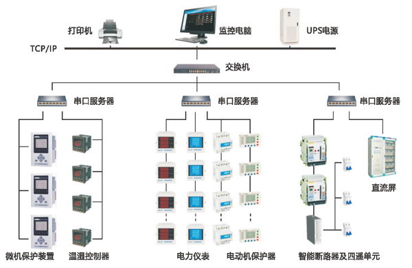 电力监控系统 JF2000