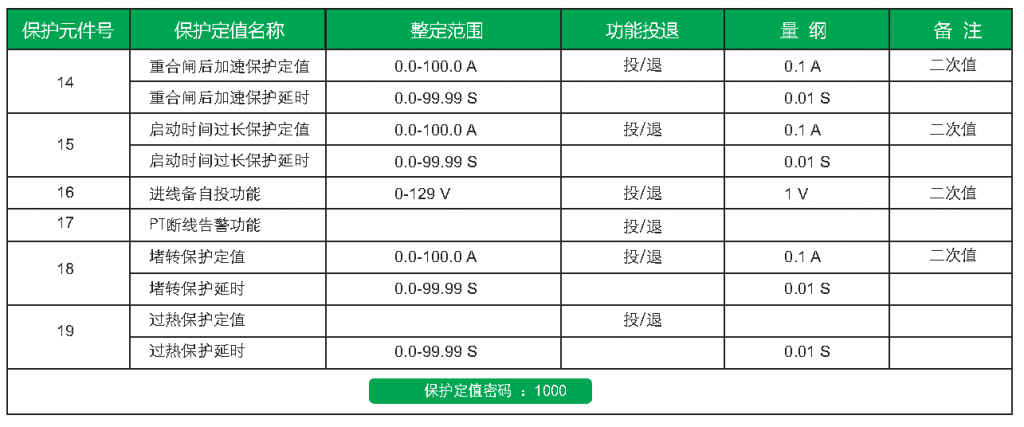 qy球友会体育 JF700 微机保护定值清单