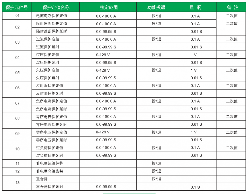 qy球友会体育 JF700 微机保护定值参数