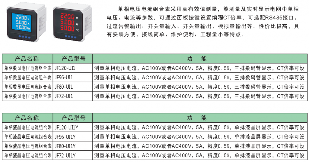 qy球友会体育 JF400A 单相电压电流组合表