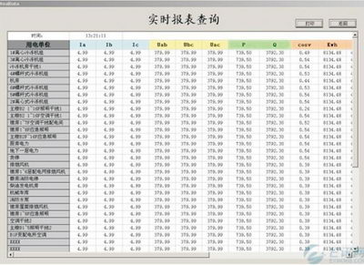 电力监控系统 JF2000
