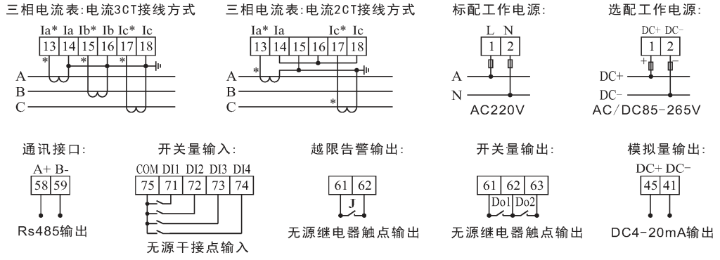 qy球友会体育 JF400B 三相电流表